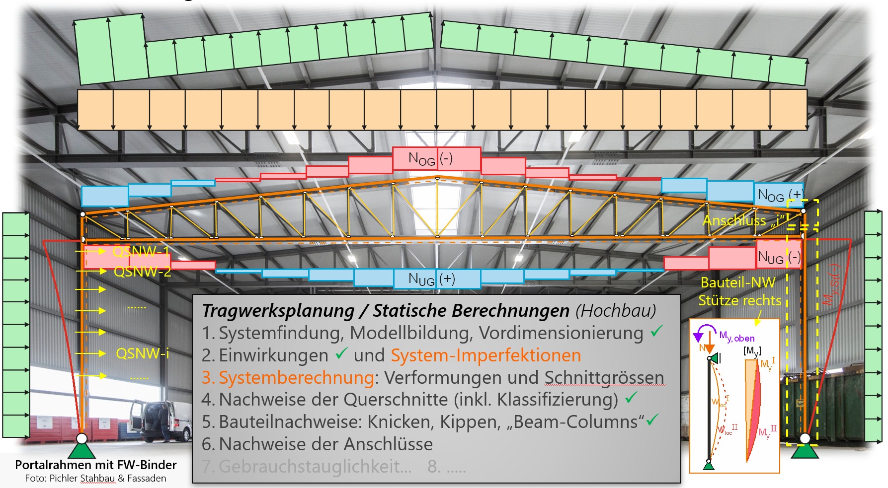 Structural design - Steel Structures I